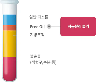 Lipokit脂肪分离器 2